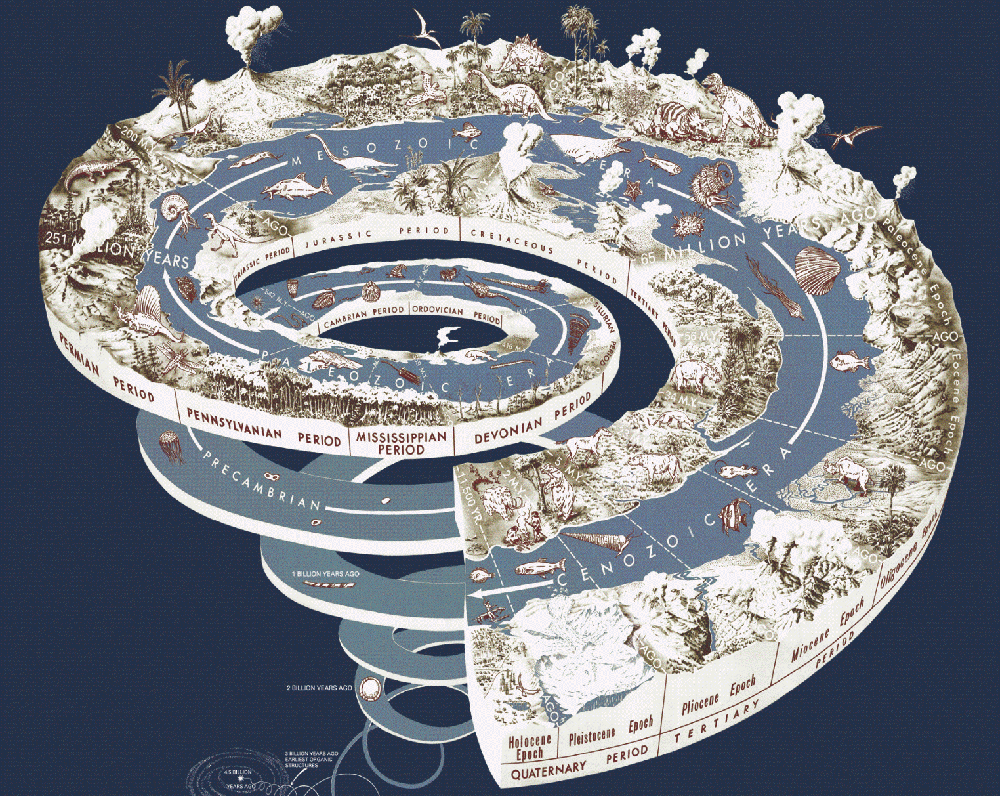The Geologic Time Spiral