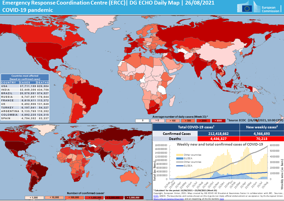COVID-19 pandemic worldwide - DG ECHO Daily Map │ erccportal.jrc.ec.europa.eu | as of 26 August 2021