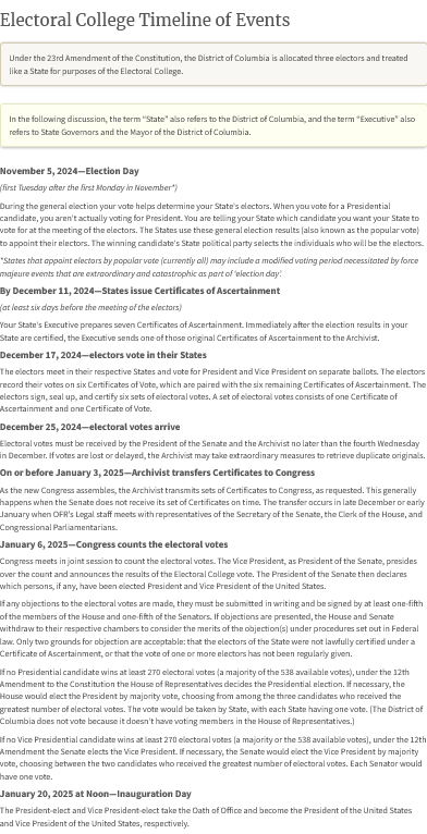 2024-25-electoral-timeline | [Source: Electoral College Timeline of Events | National Archives]