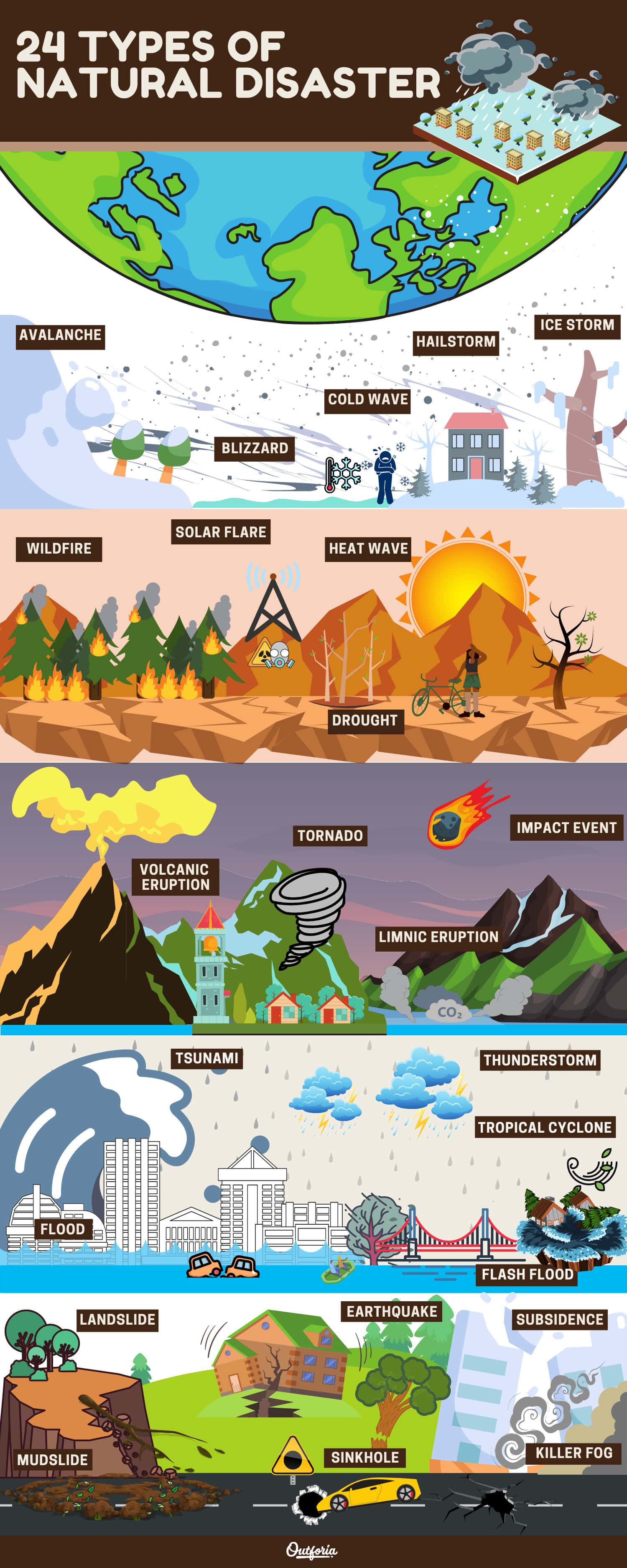 24 Types of Natural Disasters That You Need To Know - Outforia | [Source: Outforia | outforia.com]