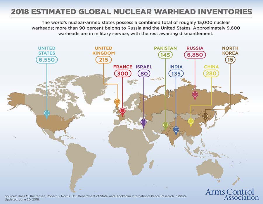 2018 estimated global nuclear warhead inventories