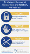 Nuclear Non-Proliferation Infographic (Photo Credit: The Center for Arms Control and Non-Proliferation)