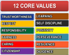 12 core values and skills constituting good personal character (Photo Credit: CHARACTER COUNTS! | charactercounts.org)