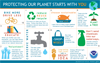 Infographic showing ten things you can do to protect the Earth (Photo Credit: National Oceanic and Atmospheric Administration - National Ocean Service)