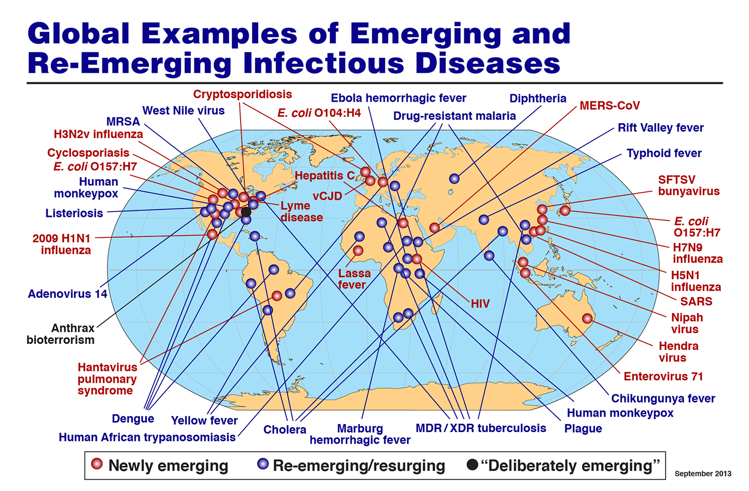 Global Examples of Emerging and Re-Emerging Infectious Diseases | [Source: HHS National Health Security Strategy (NHSS) including the Office of the Assistant Secretary for Preparedness and Response (ASPR)]