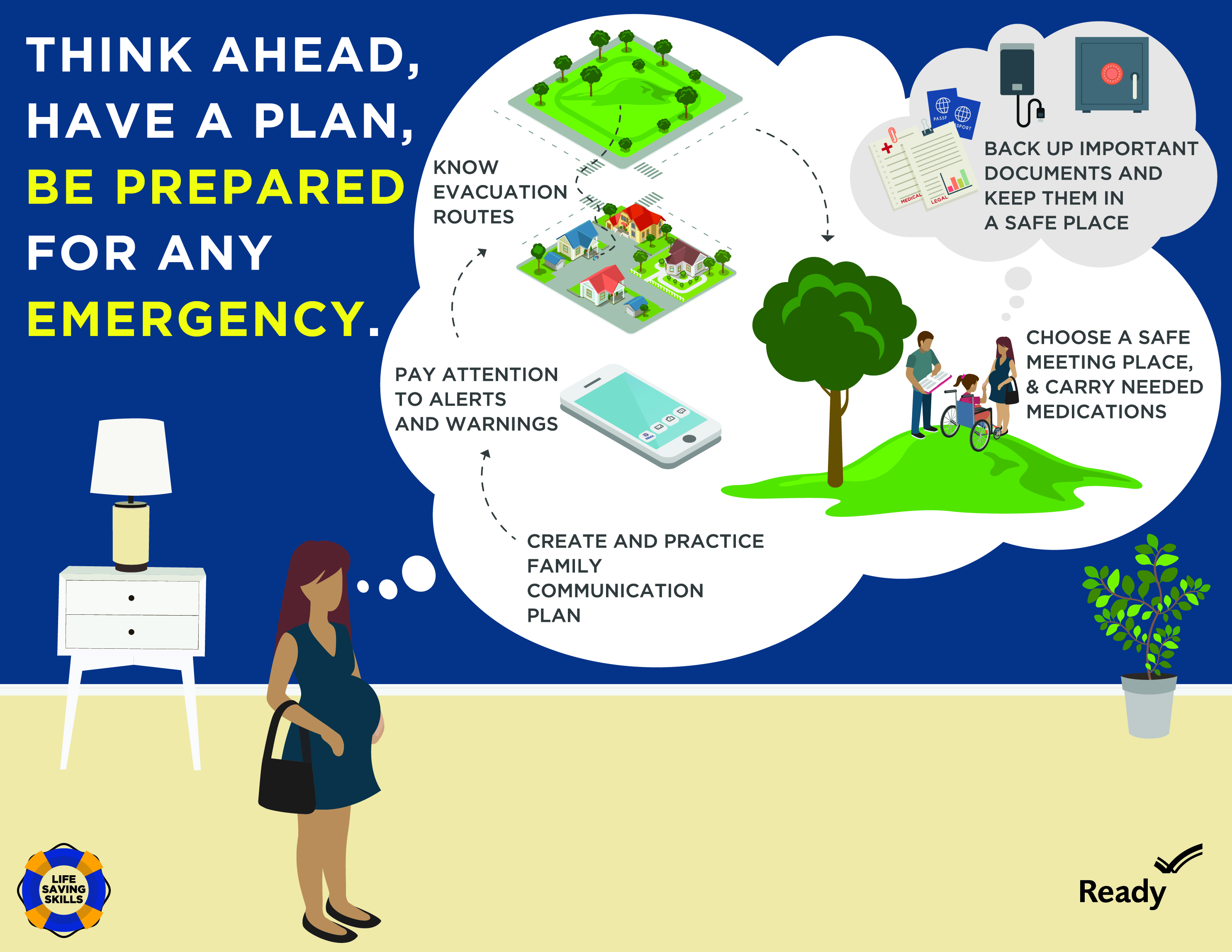 Plan for an Emergencies | [Source: FEMA | ready.gov]