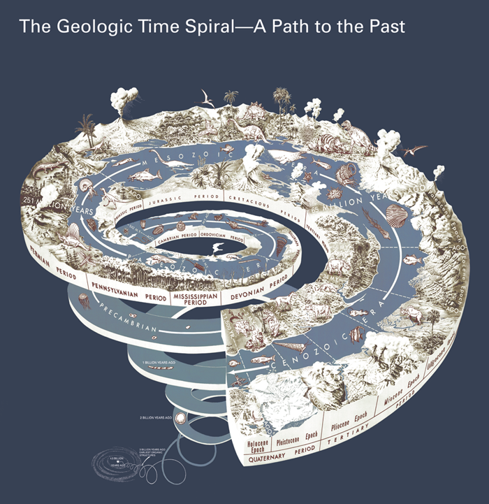 geologic time spiral