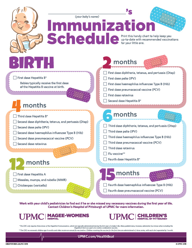 First-Year Vaccine Schedule for Babies | UPMC HealthBeat